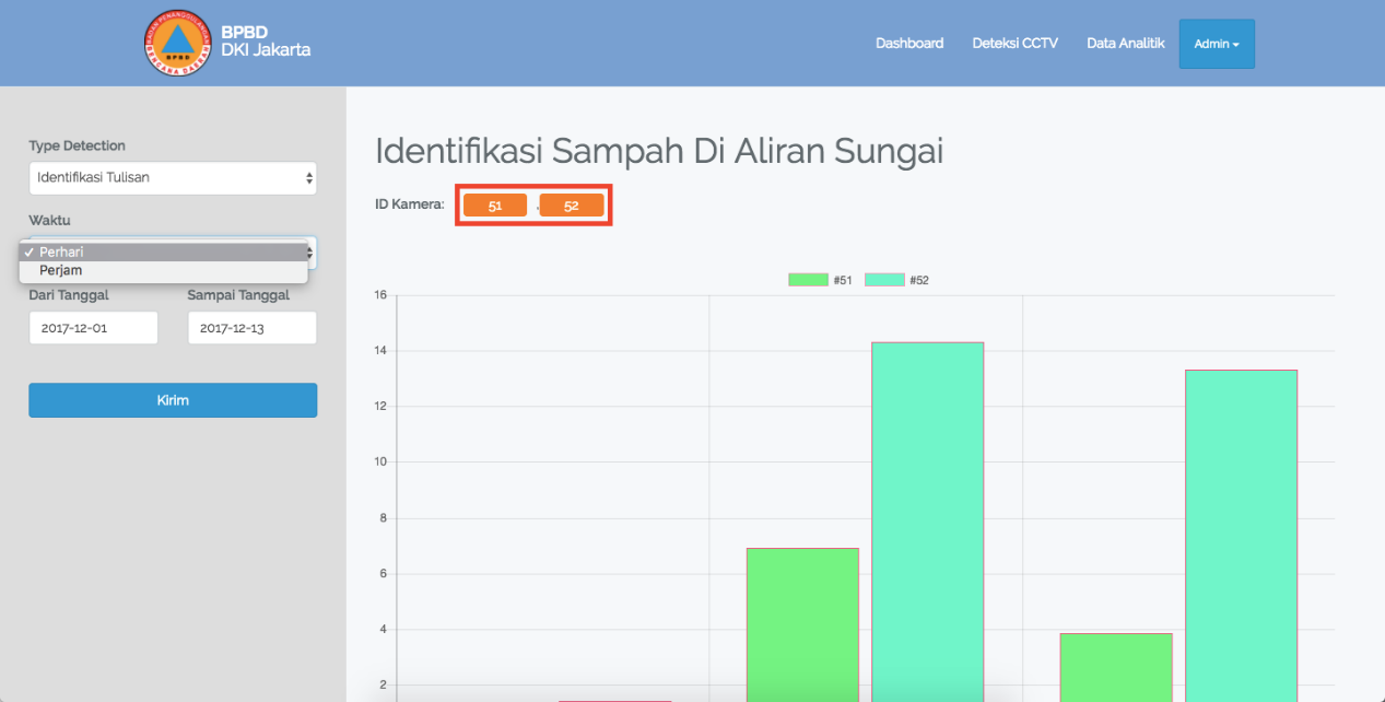 Pembuatan Aplikasi Video Management System