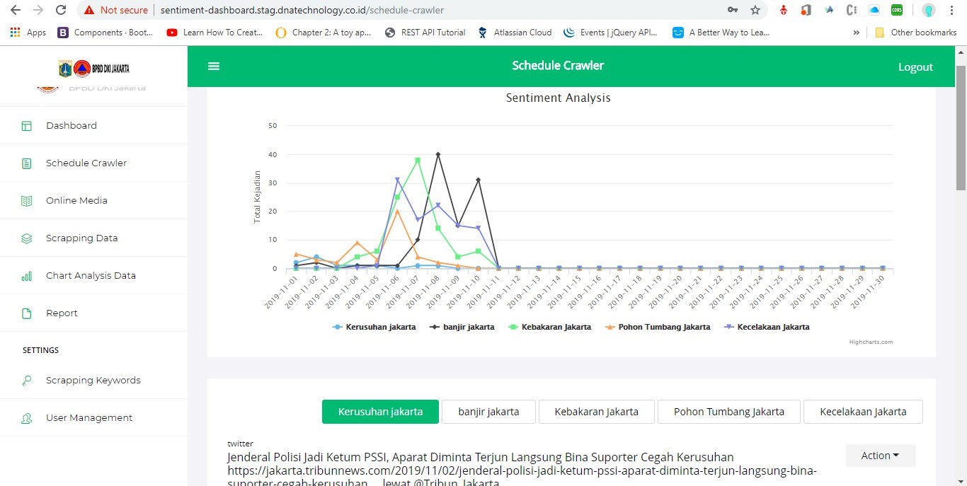 Pembuatan Aplikasi Sentimental Analysis Sosial Media